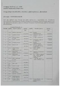 சபைக்கூட்டத் தீர்மானங்கள் – வவுனியா தெற்கு தமிழ் பிரதேச சபை- 18.11.2025